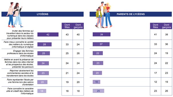 Sexisme, discriminations des femmes dans le numérique
