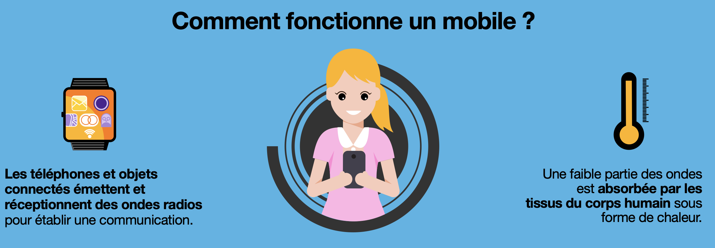 Mon téléphone émet-il beaucoup d’ondes ?