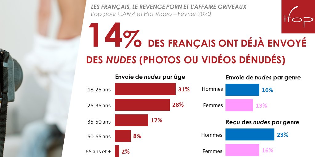 Nudes et revenge porn
