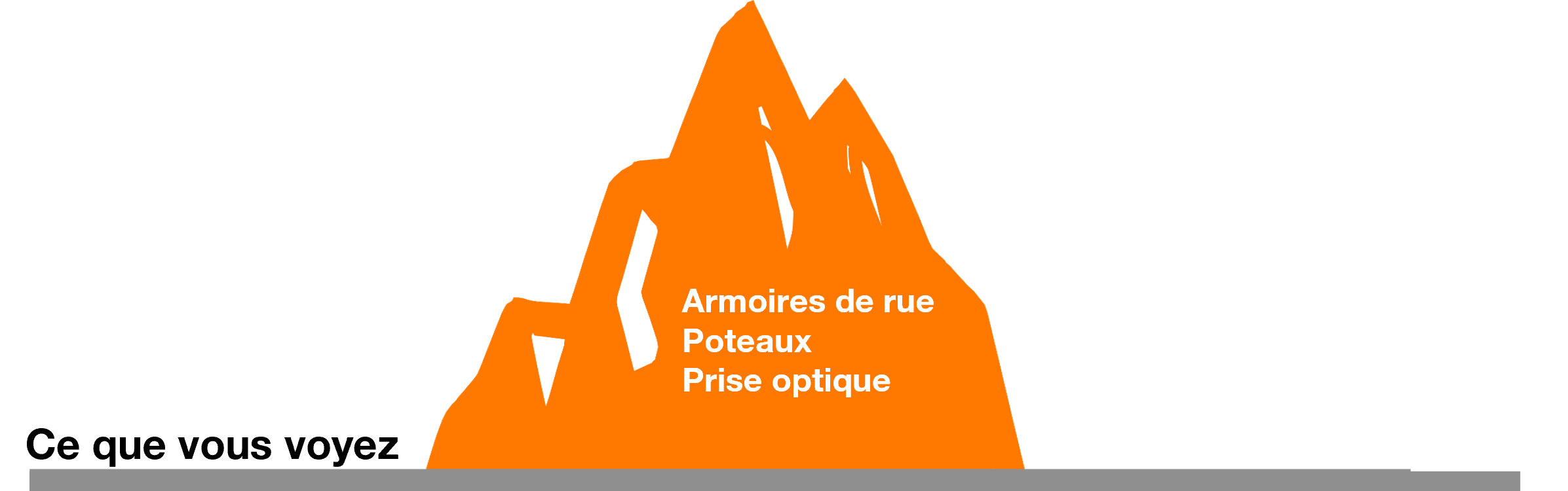 Schéma de viabilisation