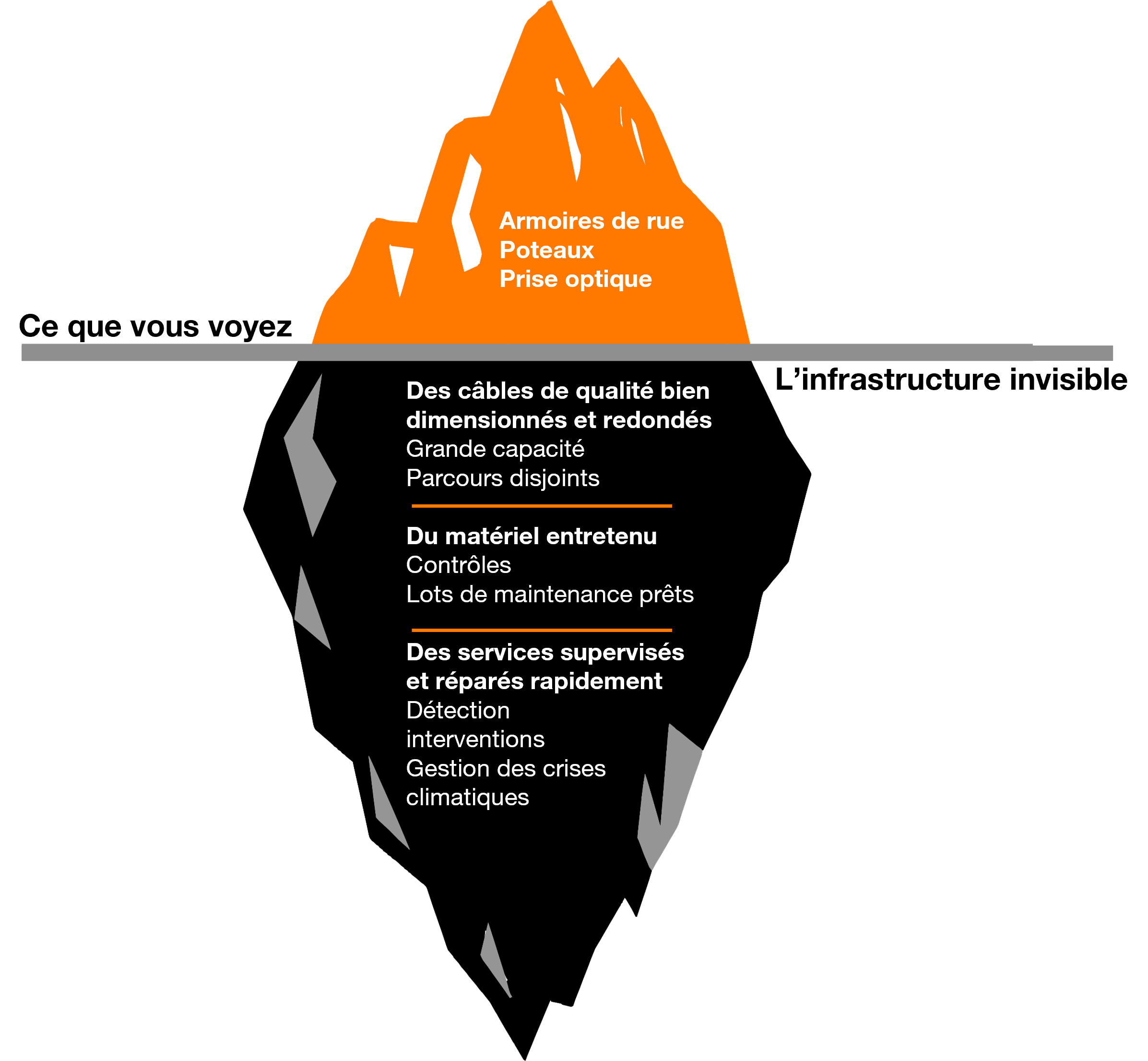 Schéma de viabilisation