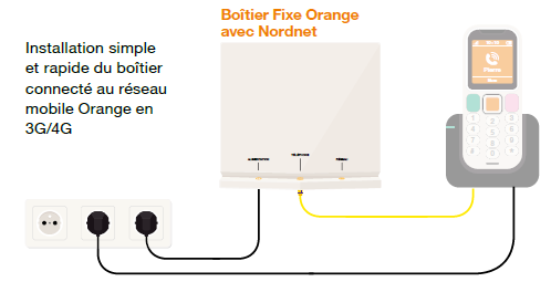 Schéma de raccordement d'une ligne de téléphonie fixe avec le boîtier Nordnet